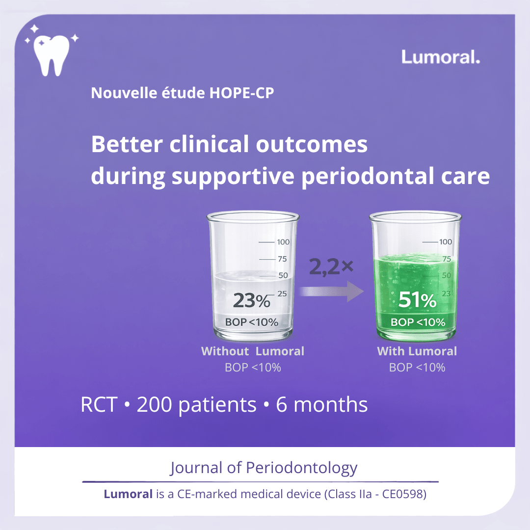 Nieuwe HOPE-CP studie in het Journal of Periodontology: betere klinische resultaten met thuis toegepaste dual-light therapie tijdens parodontale nazorg - Lumoral.